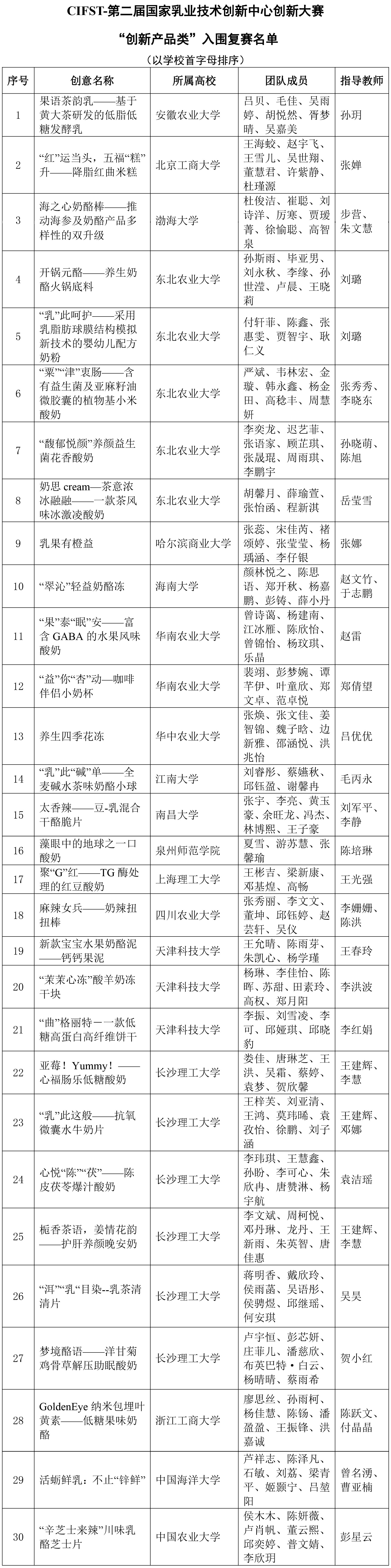 CIFST-第二届国家乳业技术创新中心创新大赛“创新产品类”初赛结果揭晓-1