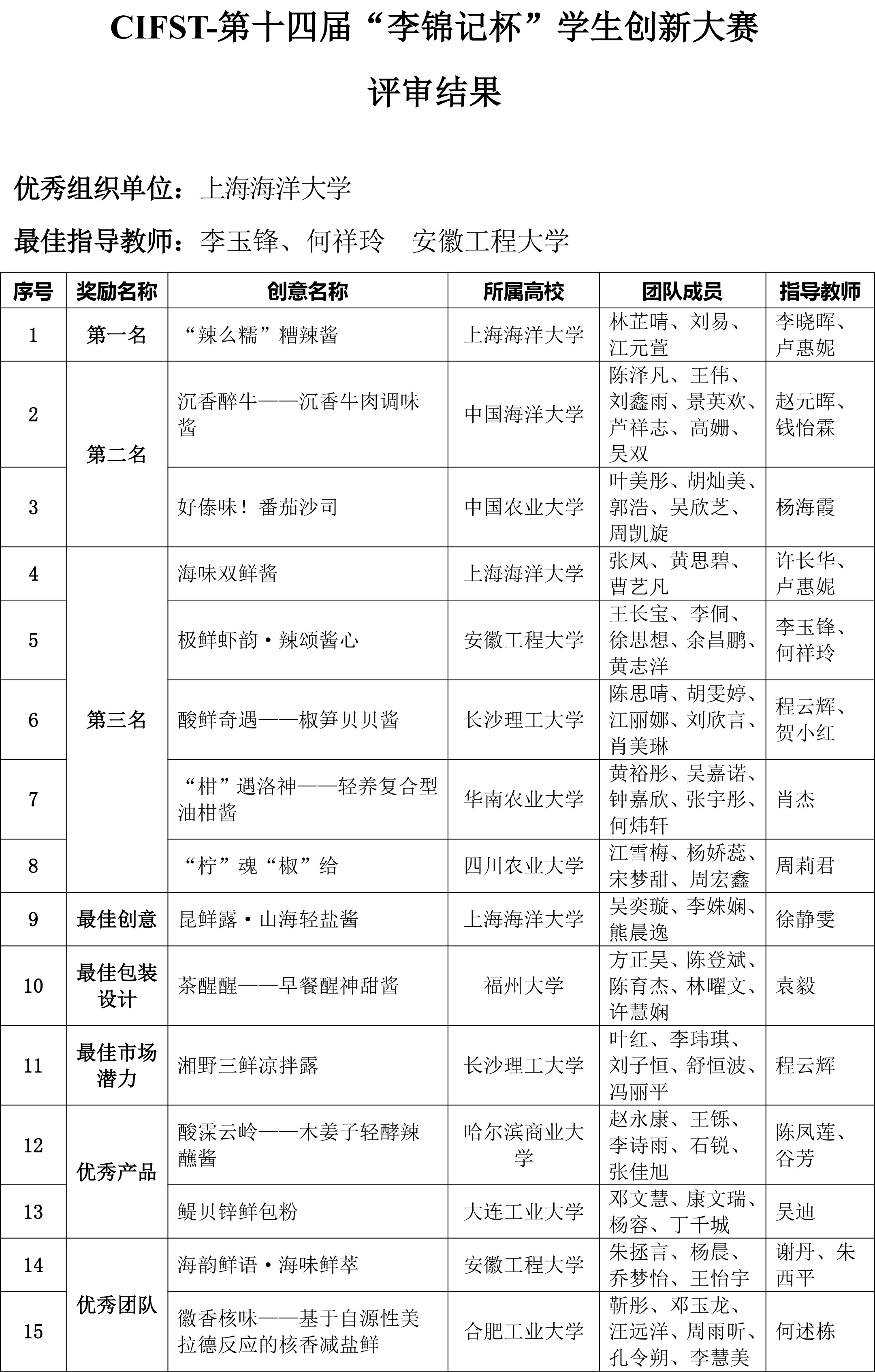 李錦記競(jìng)賽決賽結(jié)果通知-2 李錦記競(jìng)賽決賽結(jié)果通知-2